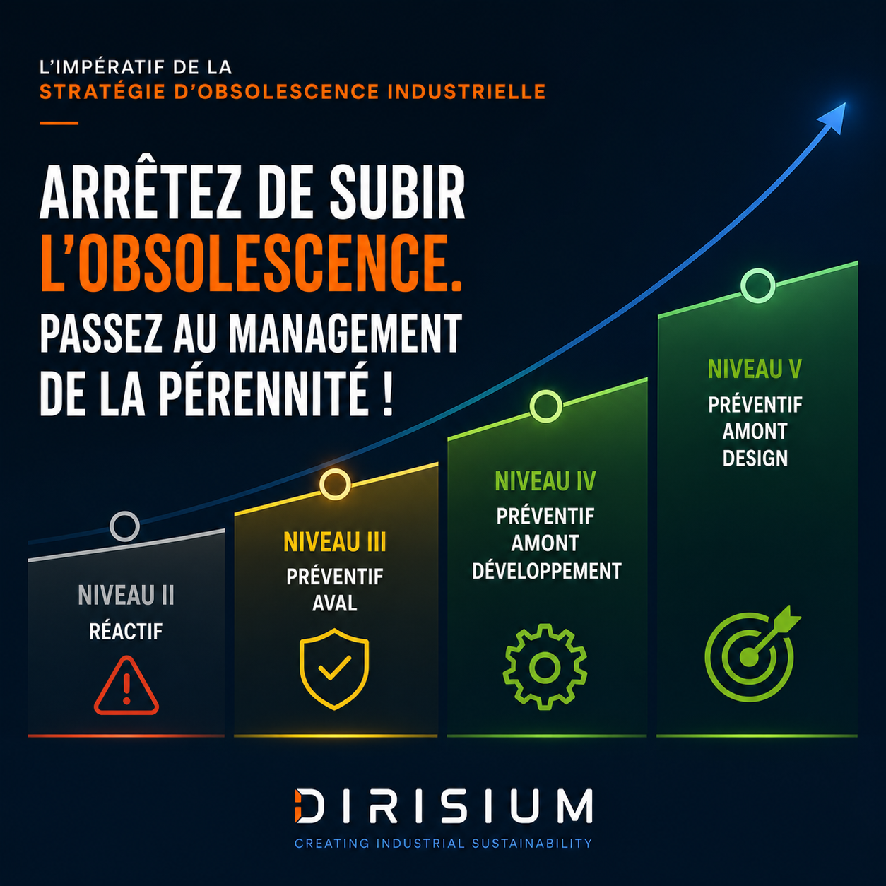 L'Impératif de la Stratégie d'Obsolescence Industrielle📈 Stratégie : Arrêtez de subir l'obsolescence. Passez au management de la pérennité ! - dirisium - industrie - innovation - obsolescence